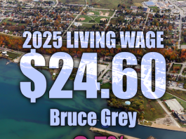 Living Wage needed keeps going up – now $24.60 in Bruce Grey