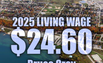 Living Wage needed keeps going up – now $24.60 in Bruce Grey